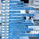 프로듀스101 시즌2 3화의 화제의 장면 TOP 5 이미지