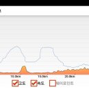 황산면사무소 Daum카페