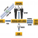 수원지방검찰청 안양지청 이미지