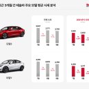 테슬라