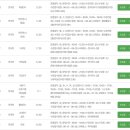 전의면 주민자치센터 이미지