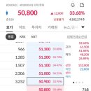 삼성 더핑크퐁컴퍼니 상장일 매도 후기