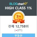 해운대경동리인뷰공인중개사사무소 이미지