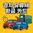 SK에너지(주)코끼리주유소 | 경차 유류세 환급 카드, 뭐가 제일 이득일까? 실사용 후기