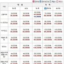 라찌호텔 이미지