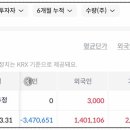 (주) 하나씨에스