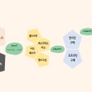 나도 우리집 바리스타 이미지