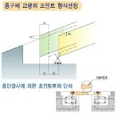 신축이음장치 소개 이미지