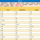 신철원 4리 이미지
