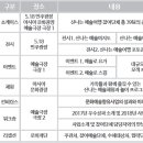 2017 신나는 예술여행 Re:Public Festival 네이버블로그