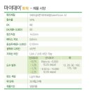 마이데이 이미지