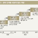 에디슨종합상사 | 계단형 인재가 되어라 (LG경제연구원/2008.11.10)