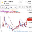 알에스오토메이션