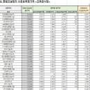 (주)세전예건 이미지