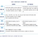 미래가스