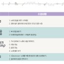 뮤직아트음악교습소 이미지