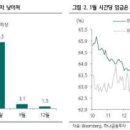 다음주에 알아야 할 몇 가지 (2/13~17)-KTB/다음주(2/13~17) 전략 이미지