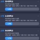 대구중학교 이미지