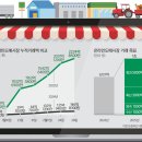 용이청과 이미지