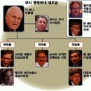 네오콘