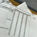 화목행정사 | [공지] 인성검사 준비 꿀팁 방법 / 교육공무직 소양평가(최종합격자 후기)