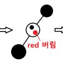 Black tree 이미지
