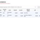 재단법인한국의학연구소부산의원 이미지