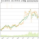 (주)메디칼케이 이미지