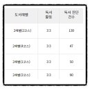 리드인독서교실 이미지