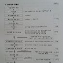 법학박사 반흥식 행정사 이미지