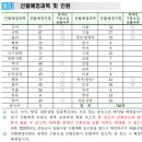 [서울]2020학년도 서울특별시 공립 중등학교교사 임용후보자 선정경쟁시험 사전예고 이미지