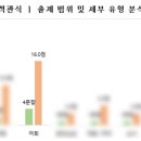 진위고등학교 이미지
