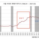 리치스쿨