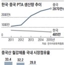 한국화학 이미지