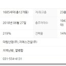 GS25남양주대림