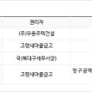 우용보하라빌 이미지