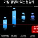 디퍼스트 네이버블로그