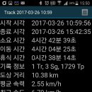 678차 3월26일 수도산, 신선봉, 시코봉 이미지