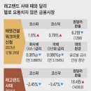 대신시장 이미지