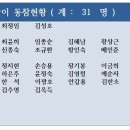 양명숙 시모상 품앗이 동참현황 이미지