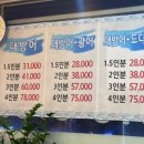 방어 원동 네이버블로그