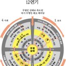 ---＞12 연기 도표- 18*24.7 이미지