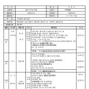 후쿠오카 이키섬여행(트래킹포함) 이미지