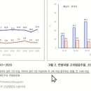 주무시5 브런치