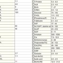라엘동물의료센터 이미지