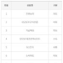 GS25 구로미성점 이미지