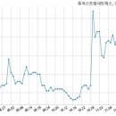 (주)퓨쳐스트림네트웍스 이미지