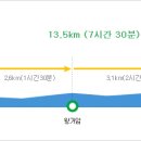 5월 26일(토) 주왕산 갓바위코스 이미지