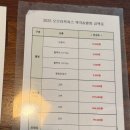 오브라픽쳐스웨딩DH | [비비엔다 - 오브라픽쳐스] 웨딩 촬영 이후 셀렉 후기 , 타임라인 정리