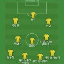 ISTJ 특징 보니 혼자 있는걸 좋아하는듯 해서 베스트11 이미지